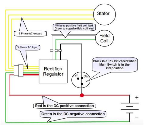 Posted June 12, 2018 (edited) I have a few basic electrical system diagrams that are helpful in understanding how the wiring system works. . 6 wire regulator rectifier wiring diagram